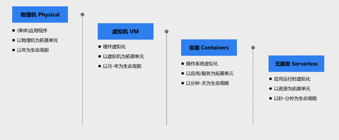 Shfit Left or Right ？CNAPP和CWPP谁才是工作负载的最强守护者