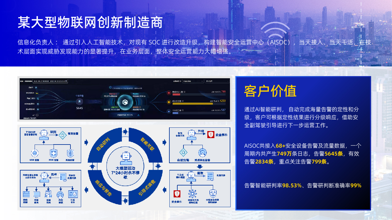 某大型物联网创新制造商