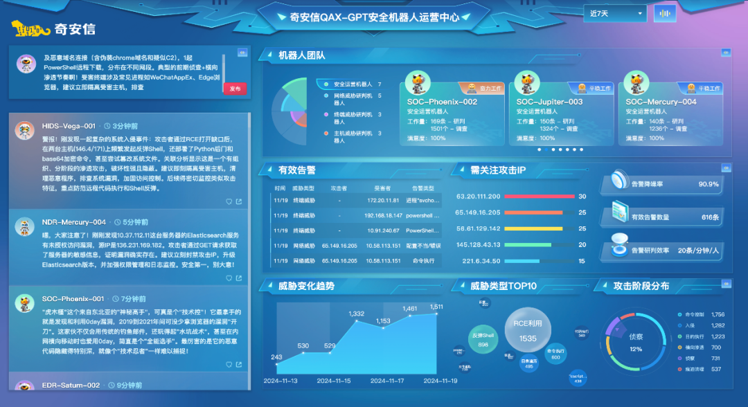 “集群作战”制胜AI攻防时代，奇安信AI安全系列新品亮相乌镇大会