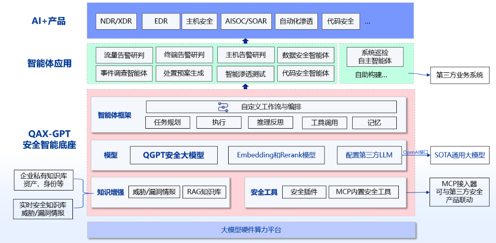 谷歌、微软齐发网络安全预测：“AI对抗AI”成主战场