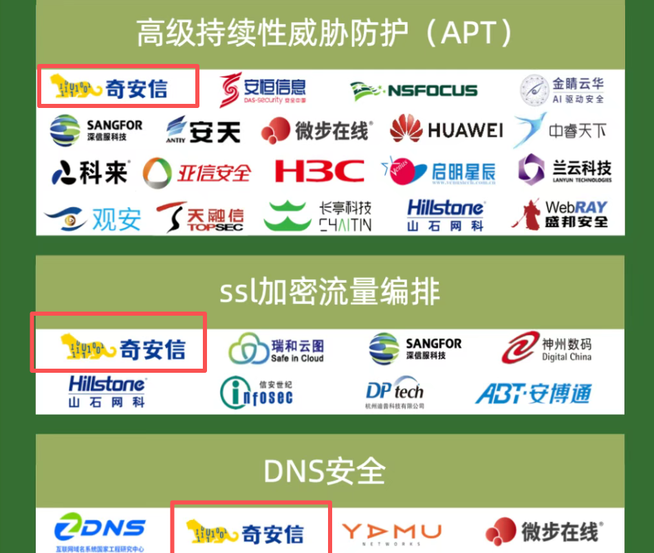 细分领域入选最多！奇安信获《2025年中国网络安全市场全景图》推荐