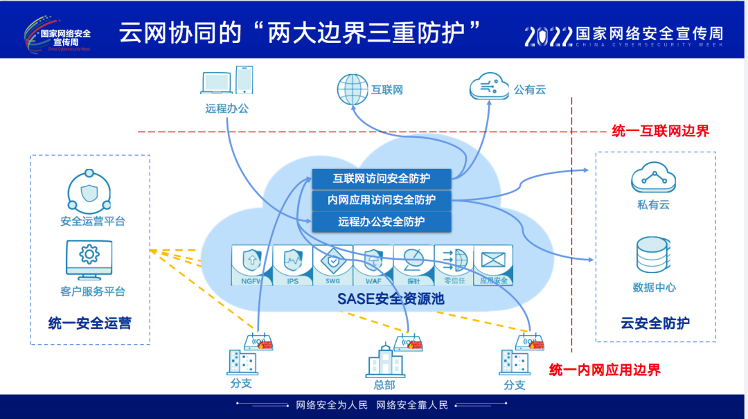 筑牢新一代互联网“统一安全边界” 奇安信Q-SASE亮相国家网络安全宣传周