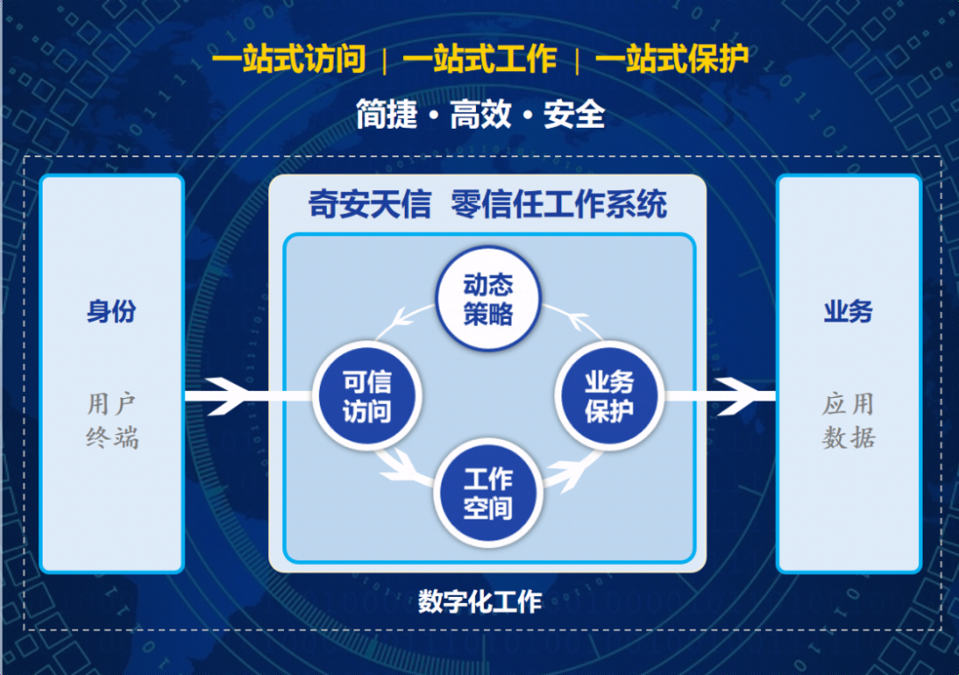 筑牢安全访问基石！奇安信斩获信通院双料大奖