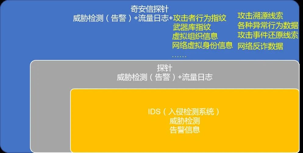 瑞兽白泽：一场持续和攻击者斗智斗勇的四年往事