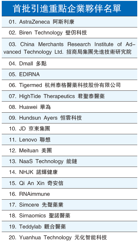 華為、京東、美團......20名企成為香港重點企業夥伴！