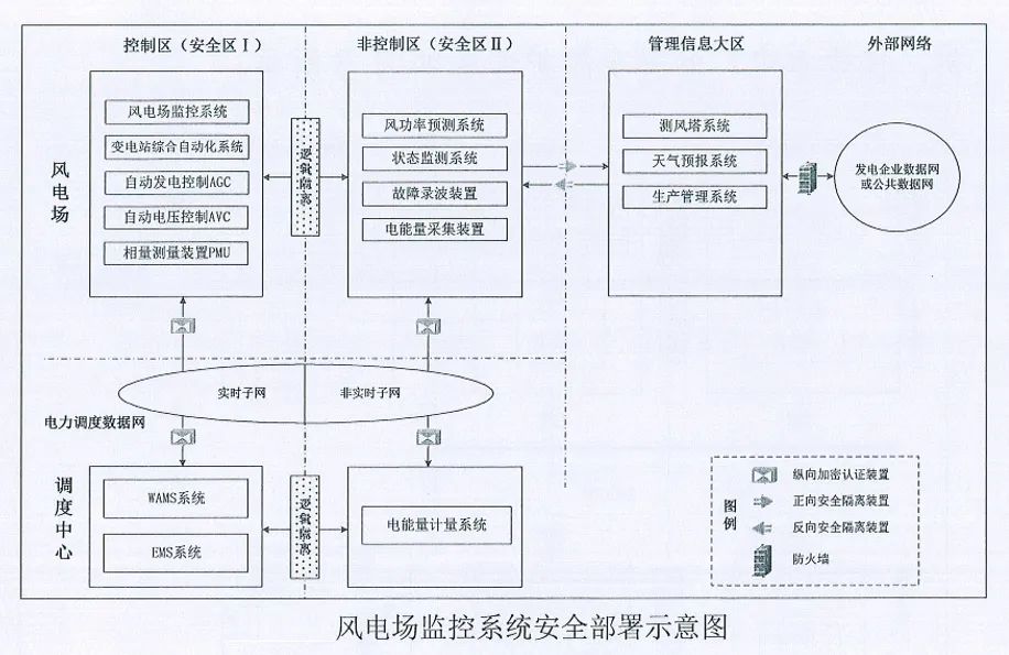 一两拨千金，奇安信助力某大型油田新能源电力监控系统稳健落地