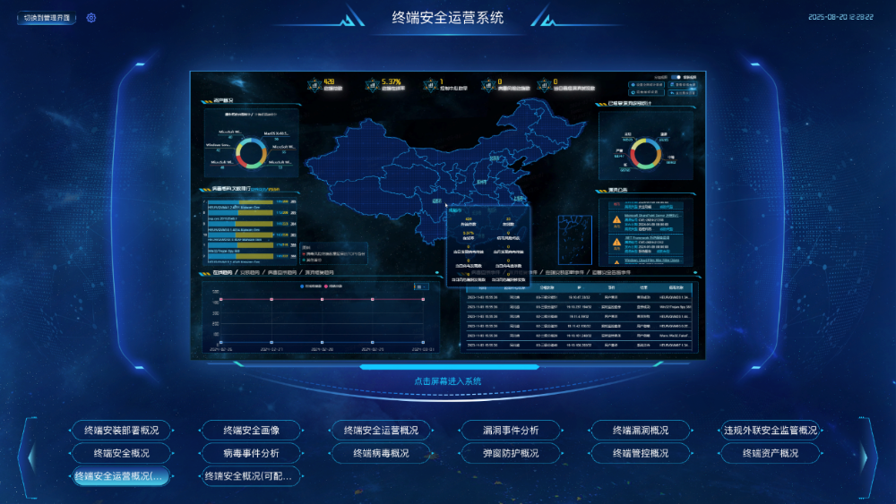 五项满分！奇安信天擎树立统一终端安全新标杆