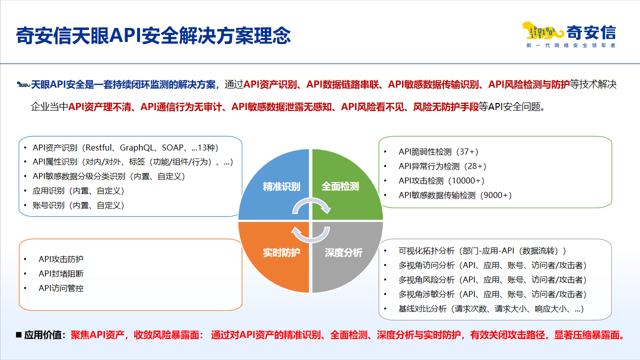 天眼重磅升级！构筑“流量安全+API安全”双防护，零门槛即刻试用