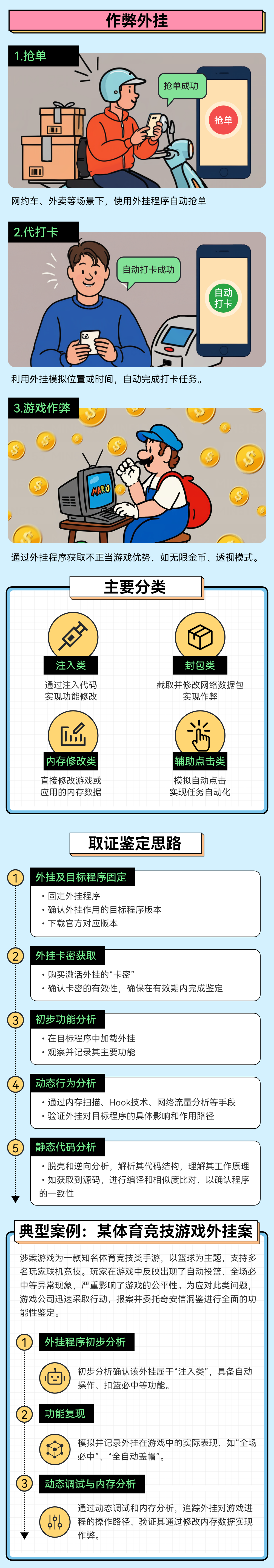 一图读懂奇安信洞鉴在网络安全犯罪中的实战与洞察｜网络安全宣传周