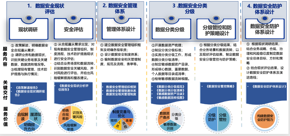 再树金融数据安全标杆&nbsp;奇安信中标某国有大行重点项目
