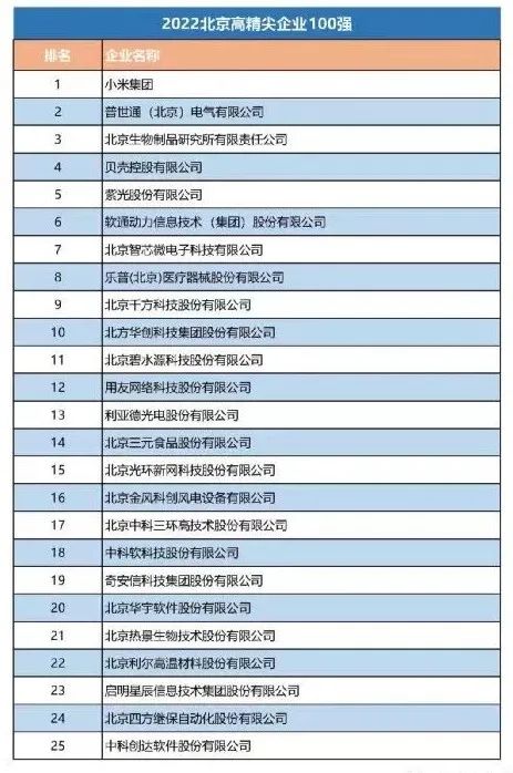 北京企业100强榜单发布 奇安信实力入选四大榜单