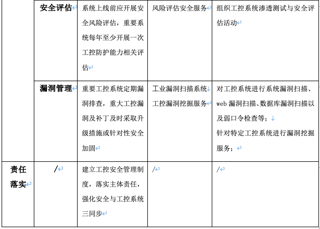 新指南 新动力 │《工业控制系统网络安全防护指南》解读