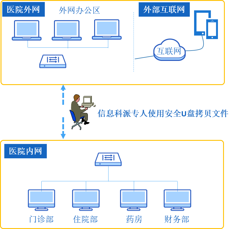 “三重提升”保护数据安全 揭秘南阳二院数据交互安全之路