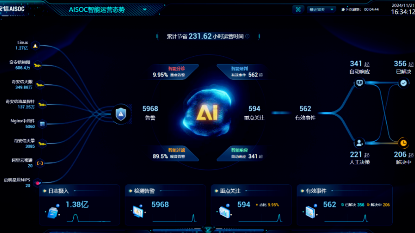 奇安信入选安全牛《AI赋能主动防御技术应用指南（2025）》