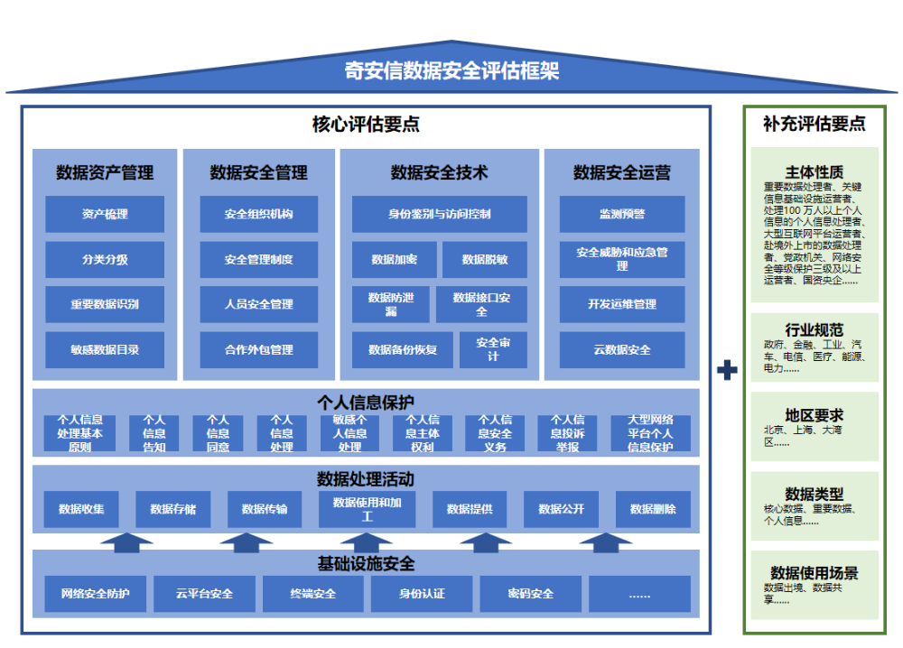 网信办发布《网络数据安全风险评估办法》 为数据安全构筑“评估标尺”