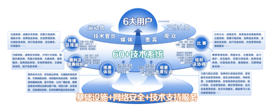 加速“冬奥标杆”向行业推广 奇安信发布商密改造方案