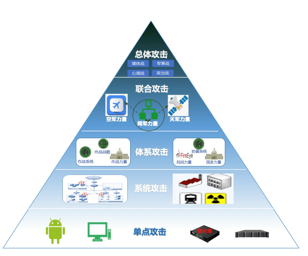 乌军抱怨星链卫星网频繁中断，重要时刻安全底线该如何守？