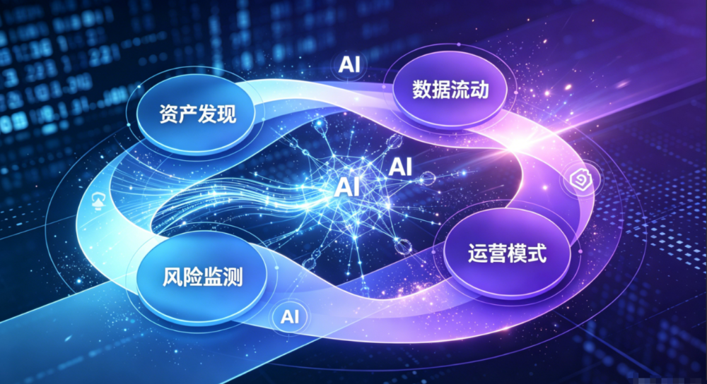 AI赋能提速，奇安信数据安全管控平台重磅升级