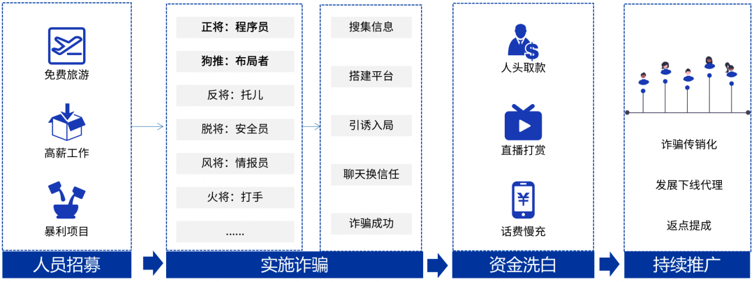揭秘《孤注一掷》中的黑产现实图景，电子数据鉴定助力反诈