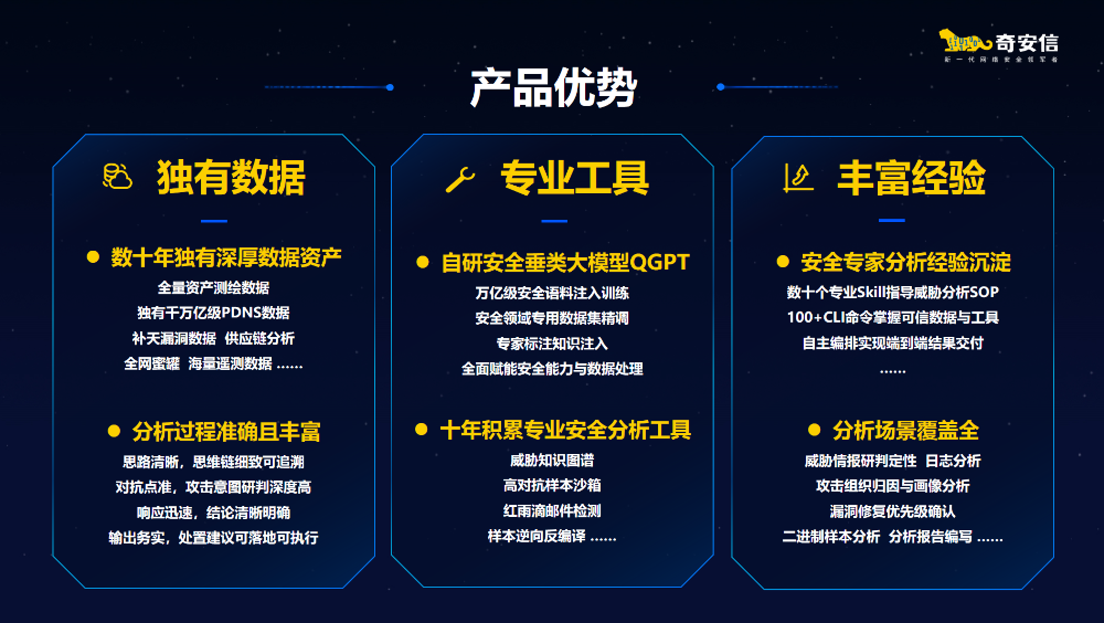 奇安信AI安全系列新品发布周启幕,首发威胁分析数字专家