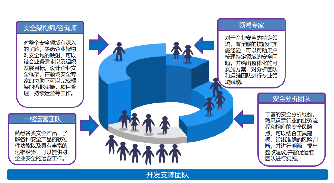 “人+工具+流程”三位一体，中国中化的安全运营“标准化”之路