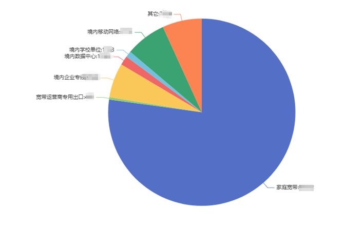 超百万终端感染“幽灵插件”，黑客可操控搜索结果