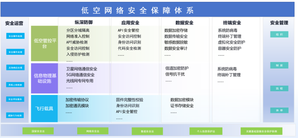 奇安信强势入选《低空安全技术报告》&nbsp;筑牢新质生产力安全底座