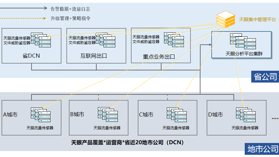 大型集团攻防演练如何不被分支机构拉垮？