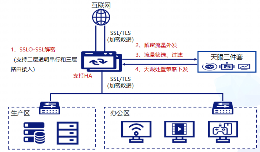 一场蓄谋2年的国家级APT攻击细节披露:加密技术成为隐藏武器