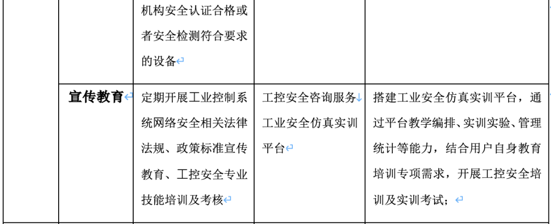 新指南 新动力 │《工业控制系统网络安全防护指南》解读