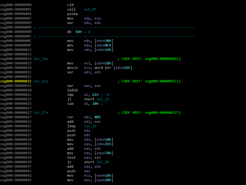 Operation EICAR（APT-Q-28）：针对证券金融行业的定向猎杀活动