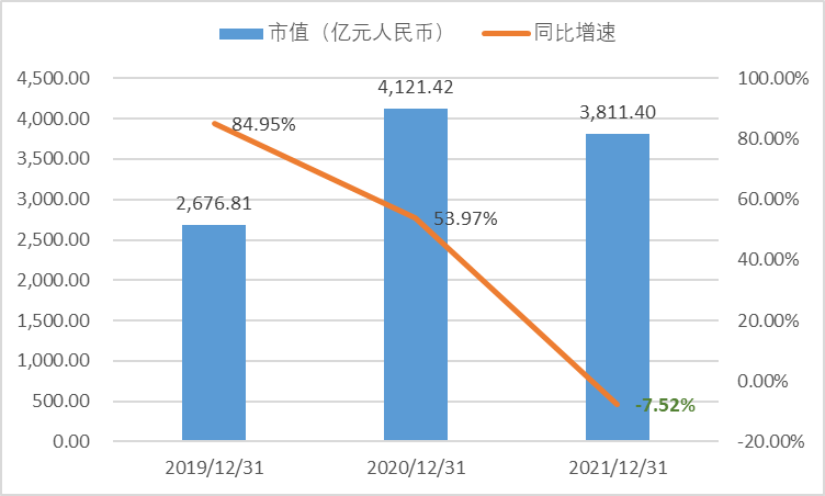 虎符智库|万亿市场正在形成！资本视角下的全球网络安全行业