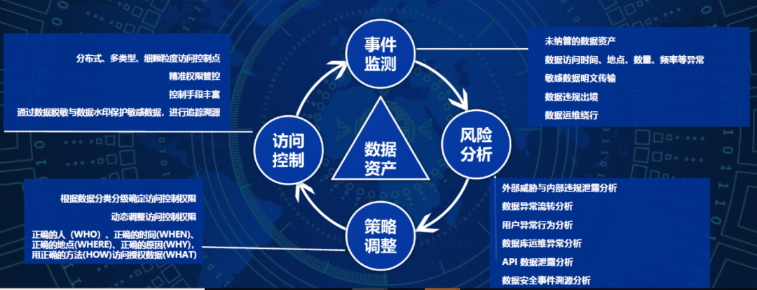 API防护+高效解密 某市大数据局护航“最多跑一次”改革