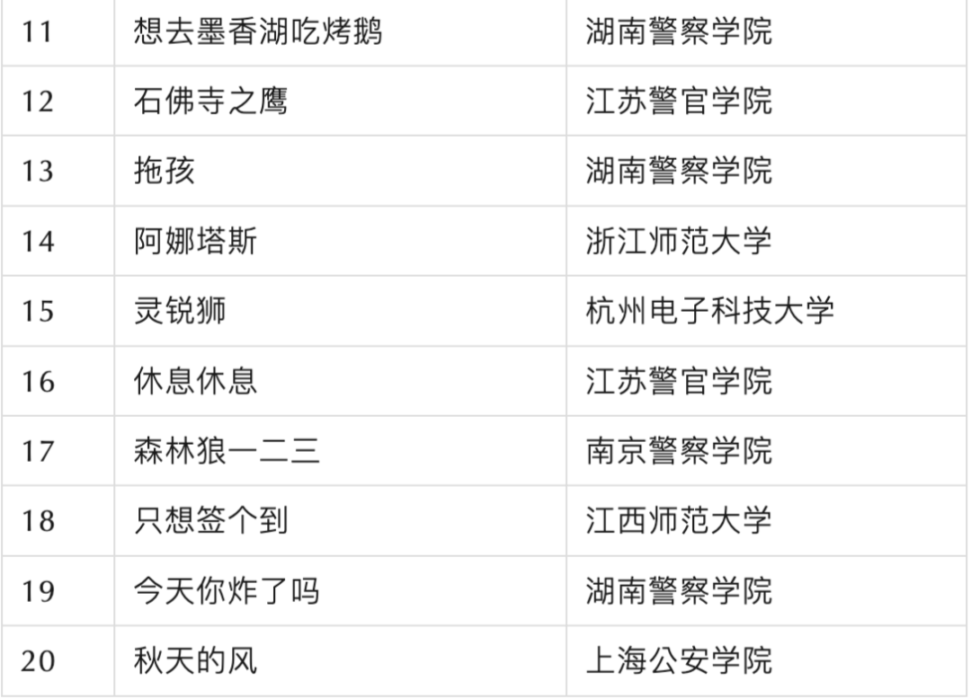 第七届“蓝帽杯”全国大学生网络安全技能大赛决赛将于10月29日鸣锣开赛