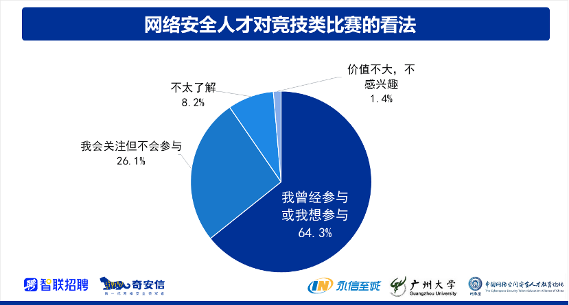 《2021网络安全人才报告》发布：“1+X”教学模式备受关注