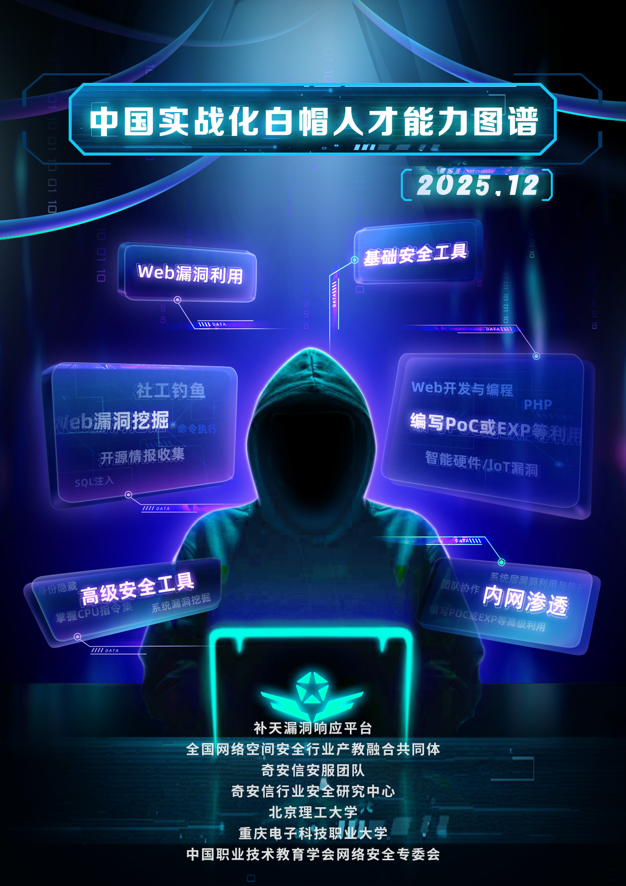 中国实战化白帽人才能力图谱（2025）