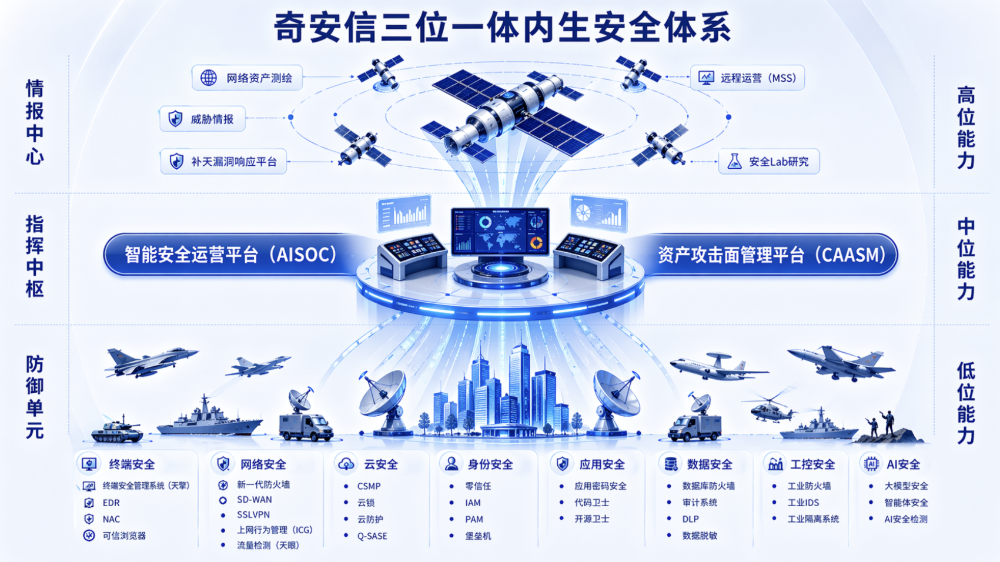 漏洞永远修不完，“带洞防护”成必然——奇安信发布Mythos应对白皮书