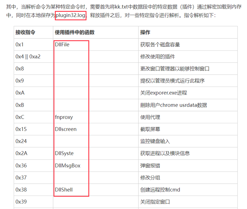 APT分析 │ VPN安装包“引狼入室”:疑似金眼狗(APT-Q-27)团伙的窃密行动