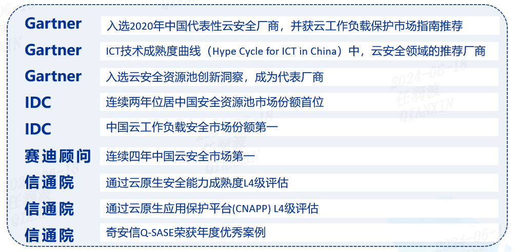 奇安信四项信创解决方案全部上榜“2024广东软件风云榜”