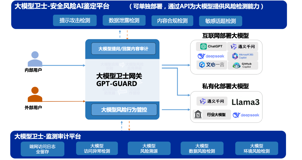 优先推荐！奇安信大模型安全防护能力再获认可