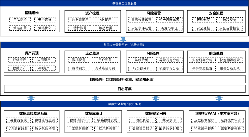 从合规到赋能：深度解析金融监管总局93号文的行业影响与落实路径