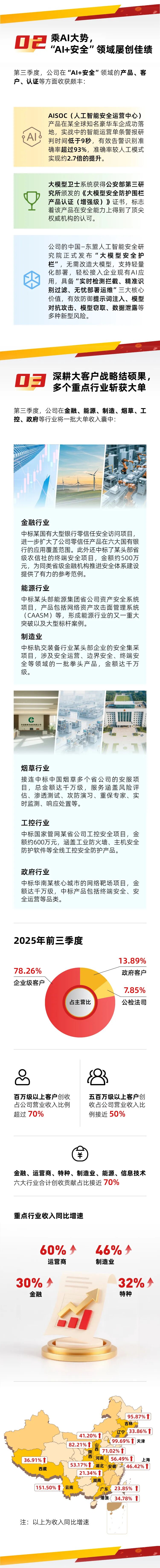 一图速览奇安信2025第三季度财报