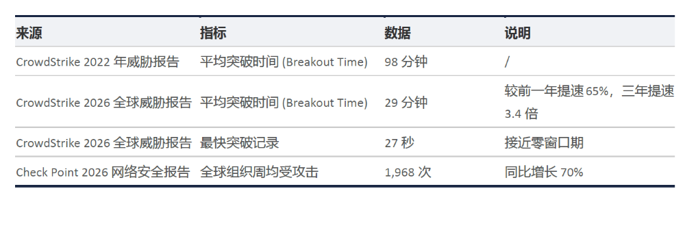 漏洞永远修不完，“带洞防护”成必然——奇安信发布Mythos应对白皮书