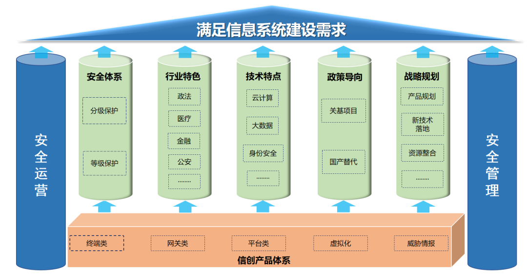 “大信创”催生万亿级风口 网络安全行业或迎来“最好五年”