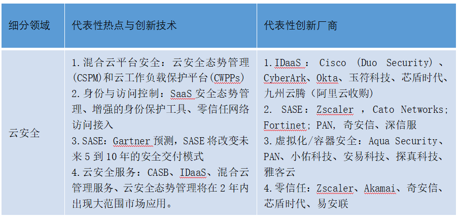 云安全五年发展历程分析与趋势展望