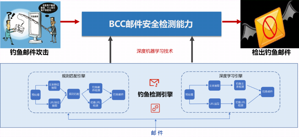 AI赋能+多场景功能升级，奇安信天眼新版正式发布