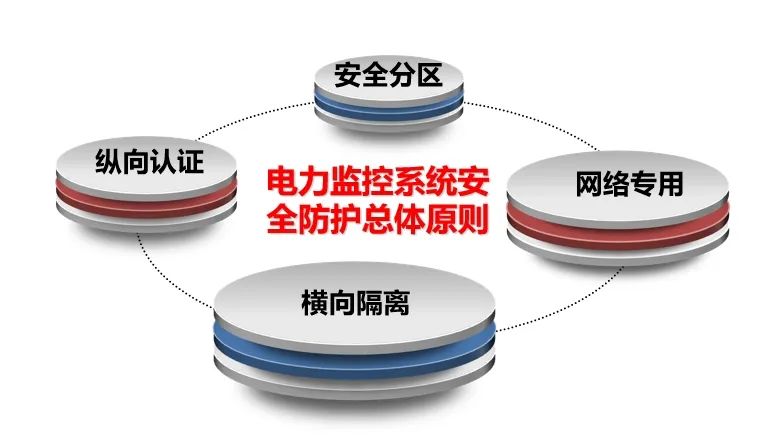 一两拨千金，奇安信助力某大型油田新能源电力监控系统稳健落地