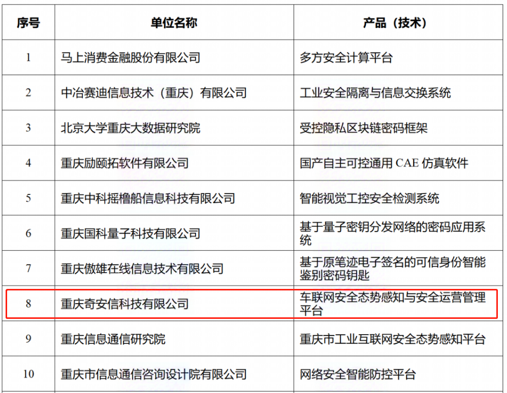 网安周 │ 奇安信车联网态势感知平台入选重庆市网络安全产品和技术名单