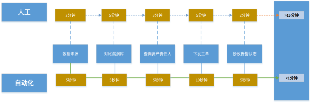 路虽远，行则将至——京东方安全运营中心的5年探索路