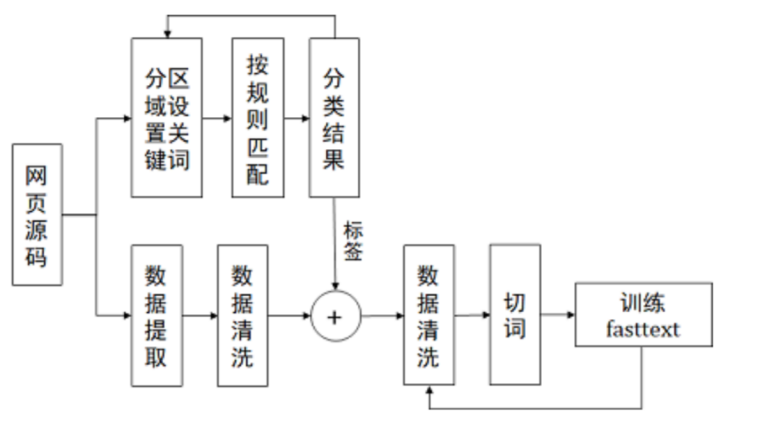 DataCon2021域名体系安全赛道黑产方向赛题深度解析